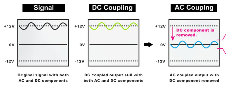 AC Coupling vs DC Coupling 