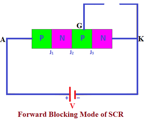 Forward Blocking Mode of SCR