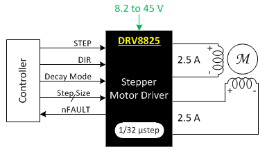 How to Use DRV8825 Driver Module: Circuit Diagram