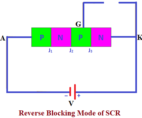 Reverse Blocking Mode of SCR