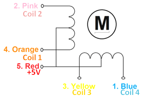 Stepper motor coil diagram