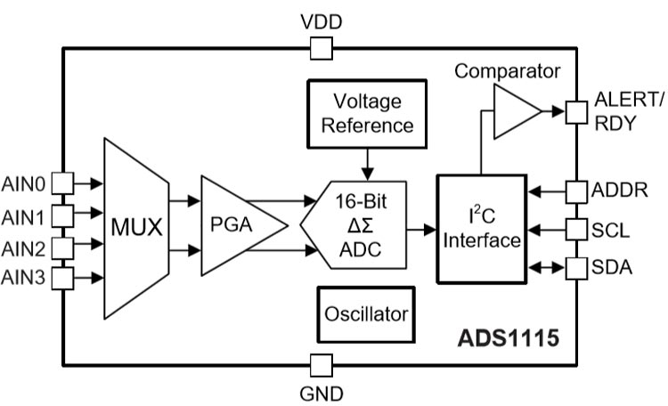 ADS1115 Internal Circuit 