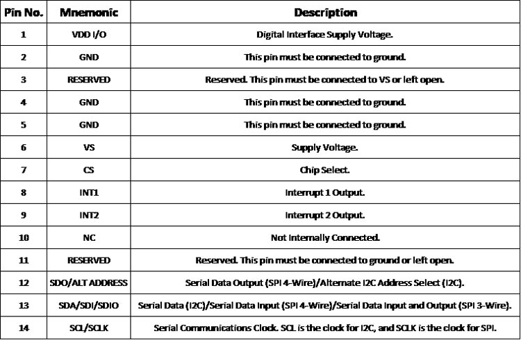 ADXL345 Pinout Description