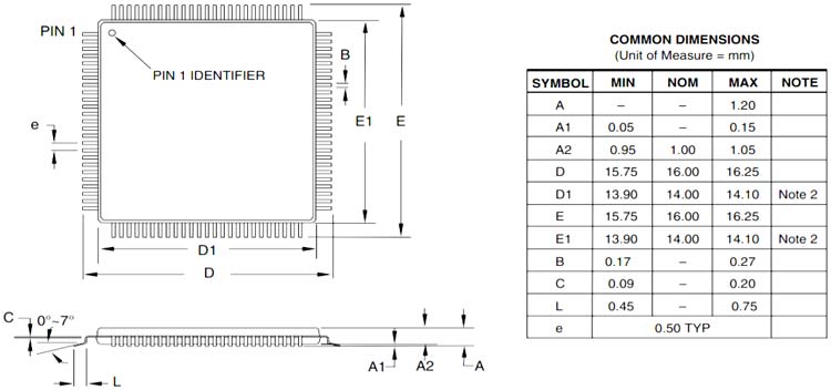 ATMega2560 Microcontroller Dimensions