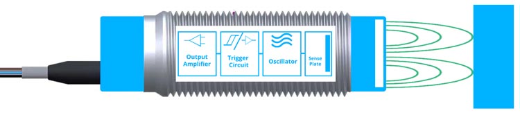 Capacitive Proximity Sensors