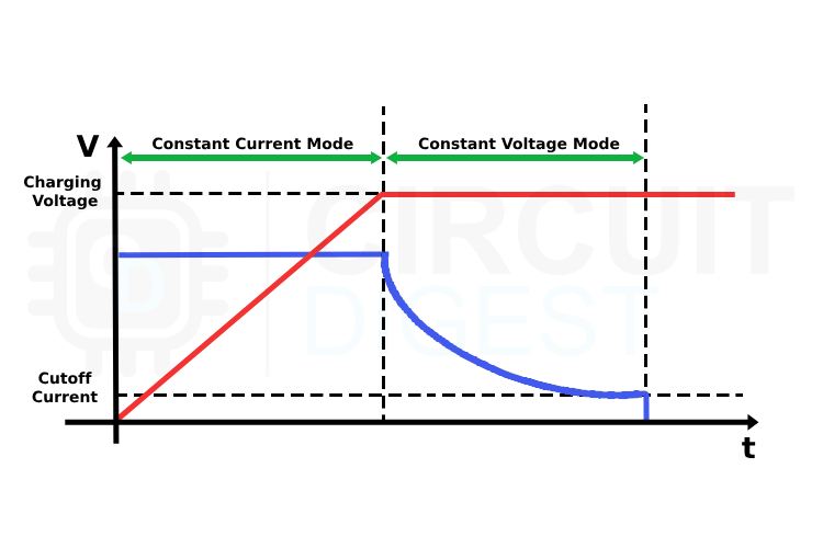 CC CV Battery Charger