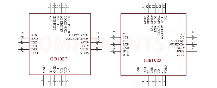 CH9102 Variants