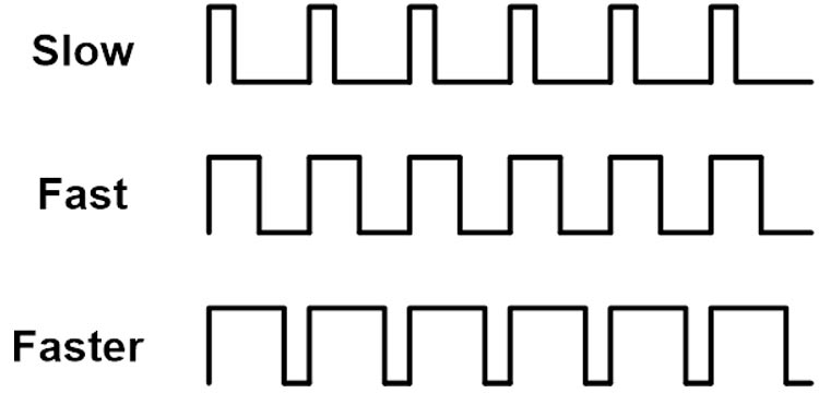 DC Motor Speed Control using PWM