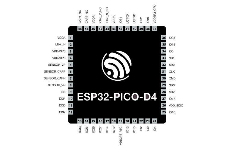 ESP32-PICO-D4 Pinout