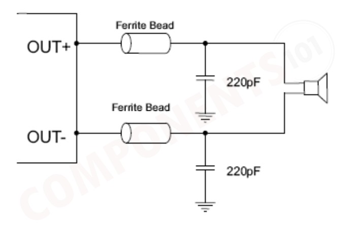 Ferrite Bead Filter