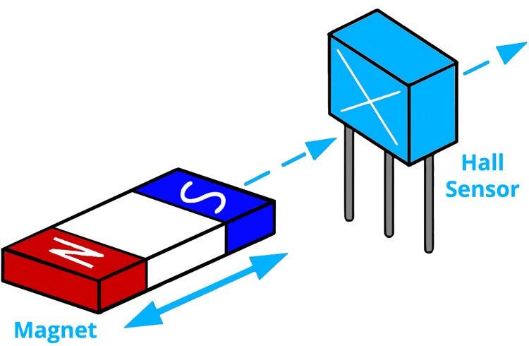 Hall effect Sensors