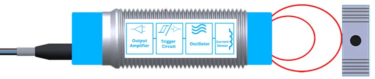 Inductive Proximity Sensors