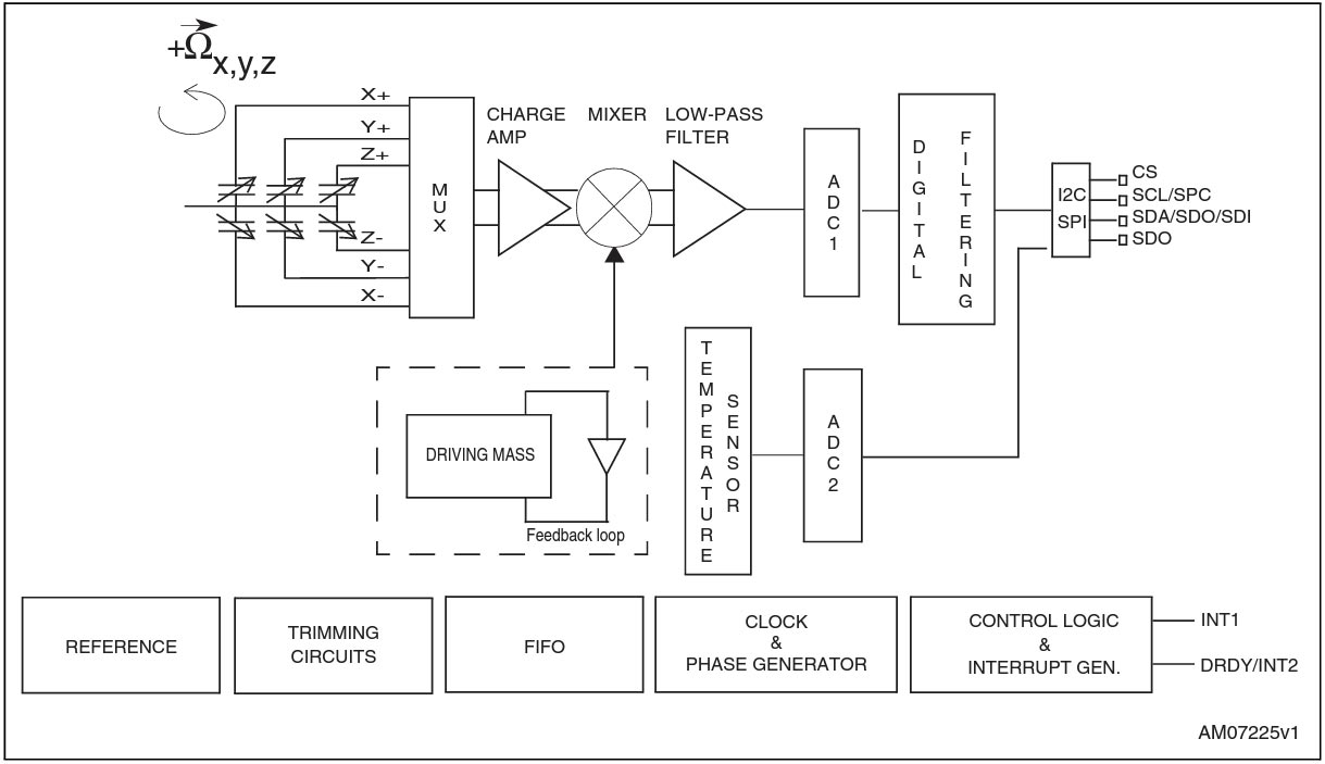 L3G4200D Block Diagram