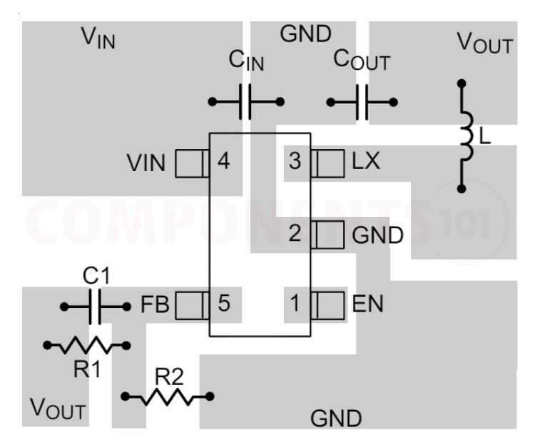 Layout Consideration