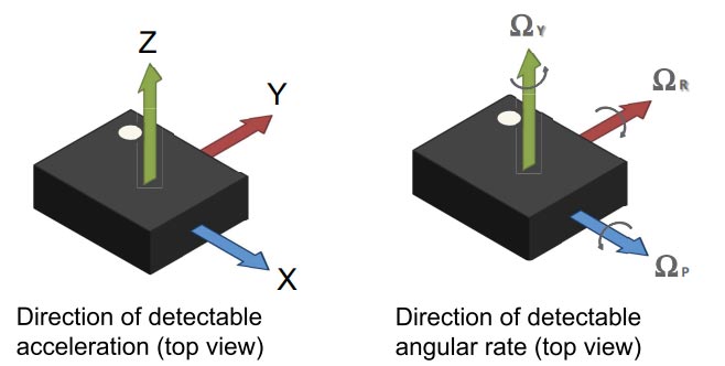 LSM6DSL Sensor Orientation 