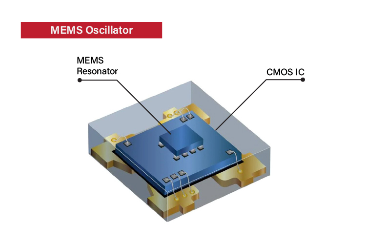  MEMS Oscillator