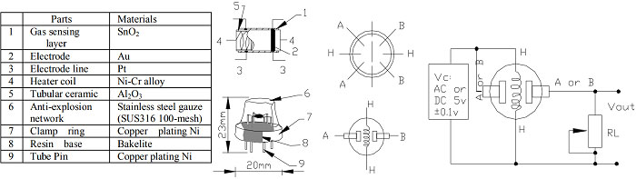 MQ-4 Structure and Configuration