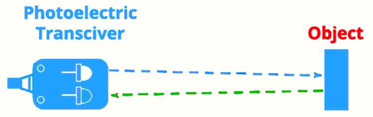Photoelectric Proximity Sensors Diffuse or Reflective method