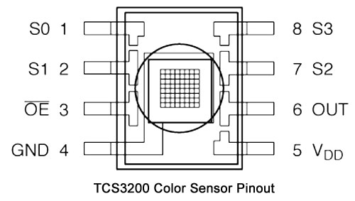 Color Sensor Module TCS3200 Pinout