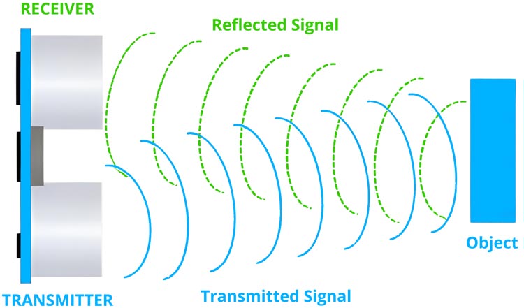 Ultrasonic Proximity Sensors