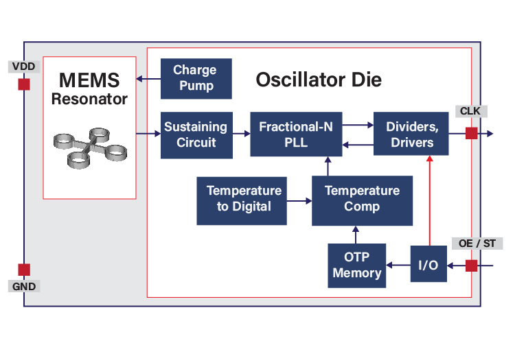 Block Diagram of MEMS Oscillator