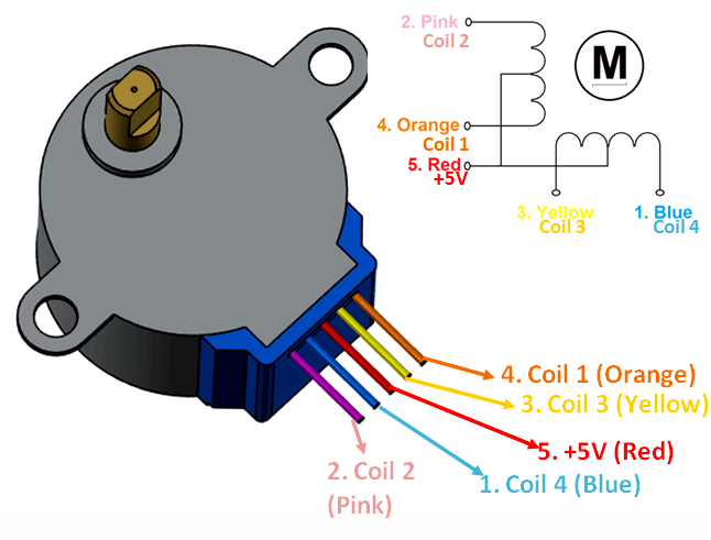 28BYJ-48 Stepper Motor Pinout Wiring Diagram