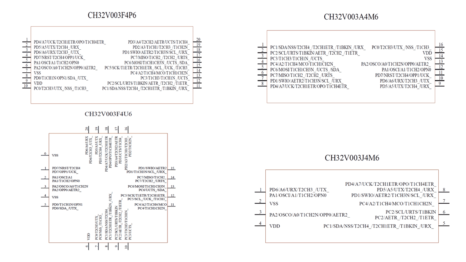 CH32V003 Other available packages