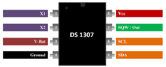 DS1307 Pin Diagram