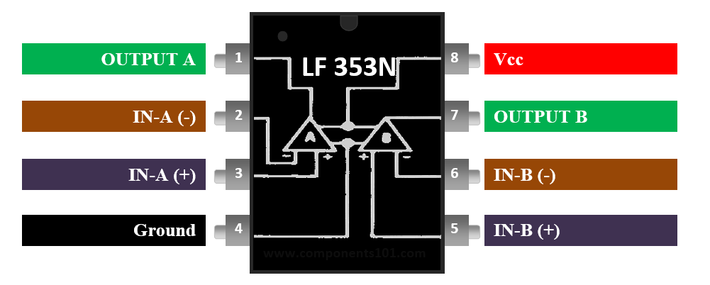 LF353N Pinout