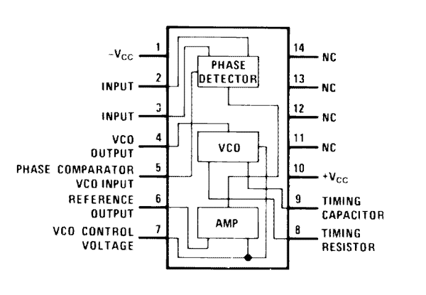 LM565 Internal Structure Pinout