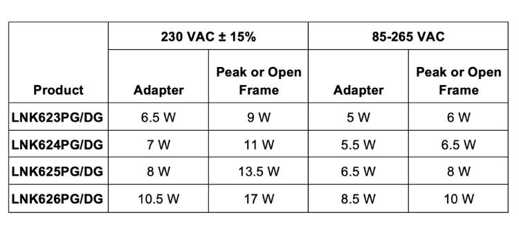 lnk626-power-output