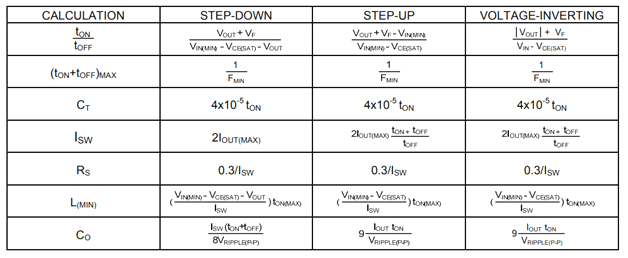 MC34063 Output Current Formula