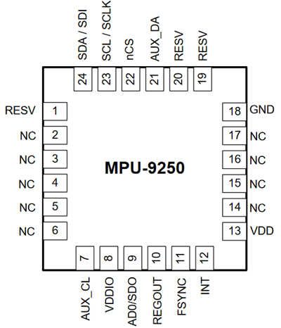 MPU9250 Pin Description 