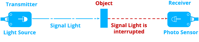 Photoelectric Proximity Sensors Through beam method