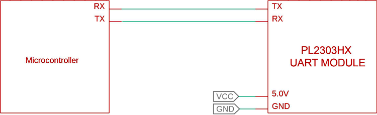 PL2303 UART Module Interfacing Diagram