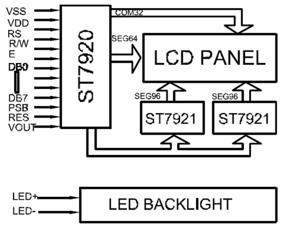 ST7290 Graphical LCD Block diagram