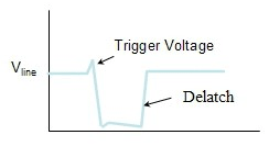 Trigger voltage