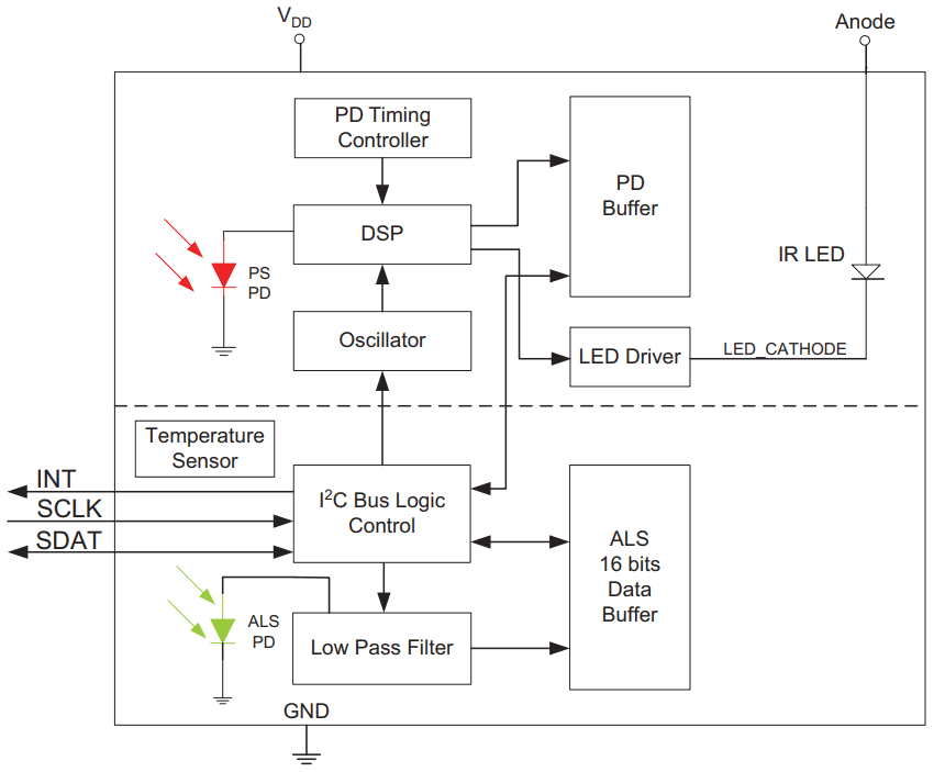 VNCL4200 Block Diagram